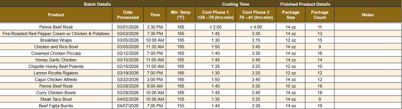The Settel batch log: each batch with its cooling times against the two-stage limits