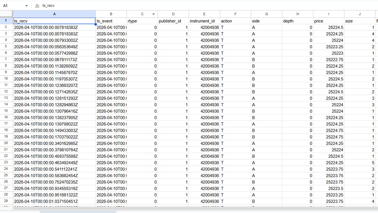 Raw Micro Nasdaq trade records in a spreadsheet